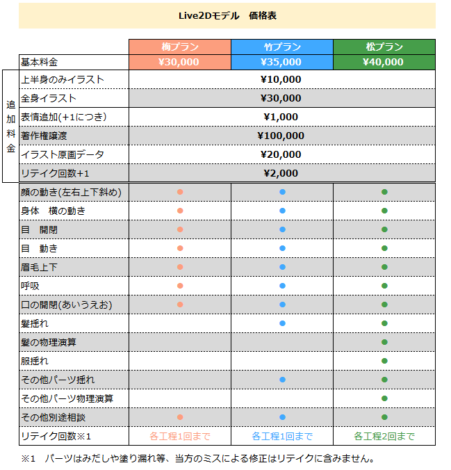 Live2Dモデル作成します Live2Dモデルの作成をします イメージ1