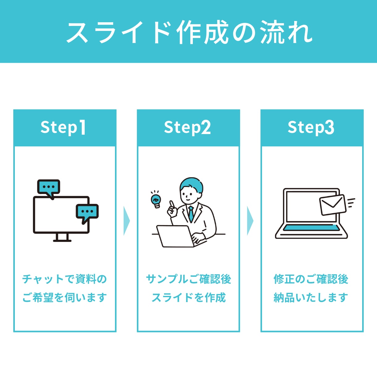 伝わる・魅せる・印象に残るスライドを作成します 忙しいあなたをサポート！勉強会・プレゼン・営業資料もお任せ◎ イメージ4