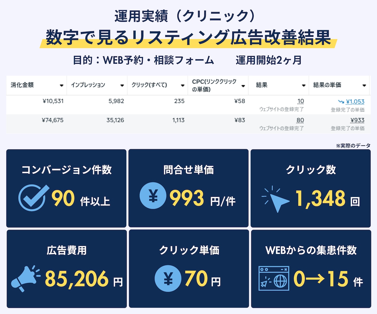 フェイスブック・インスタグラムの広告設定代行します Instagram/Facebook/Meta広告/広告設定 イメージ9