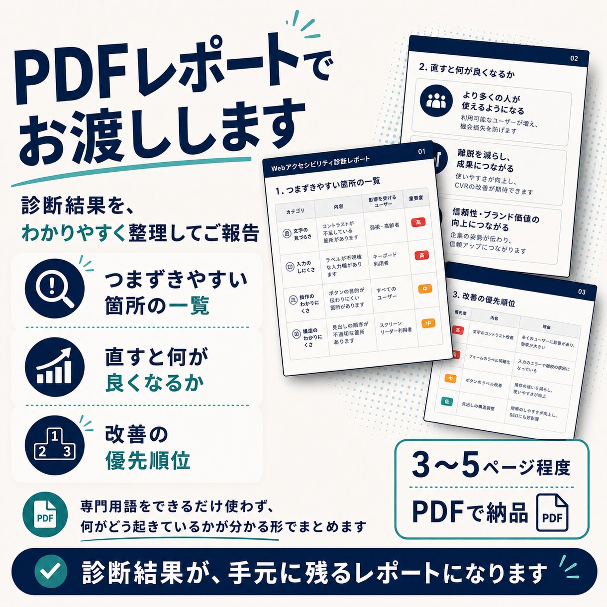 スマホ・フォームのつまずきをWebサイト診断します Webアクセシビリティを品質基準に、直す順番まで示します イメージ3