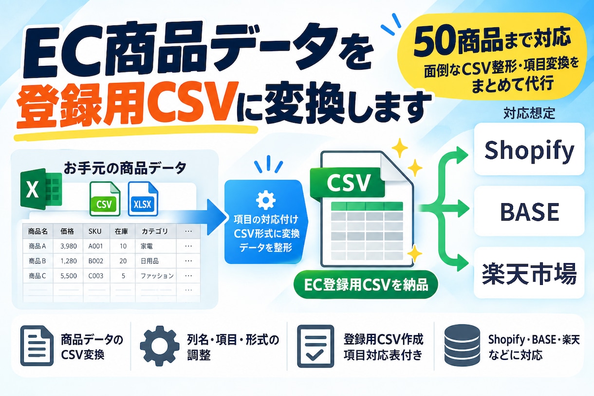 EC商品データを登録用CSVに変換します 50商品まで対応。面倒なCSV整形・項目変換をまとめて代行 イメージ1