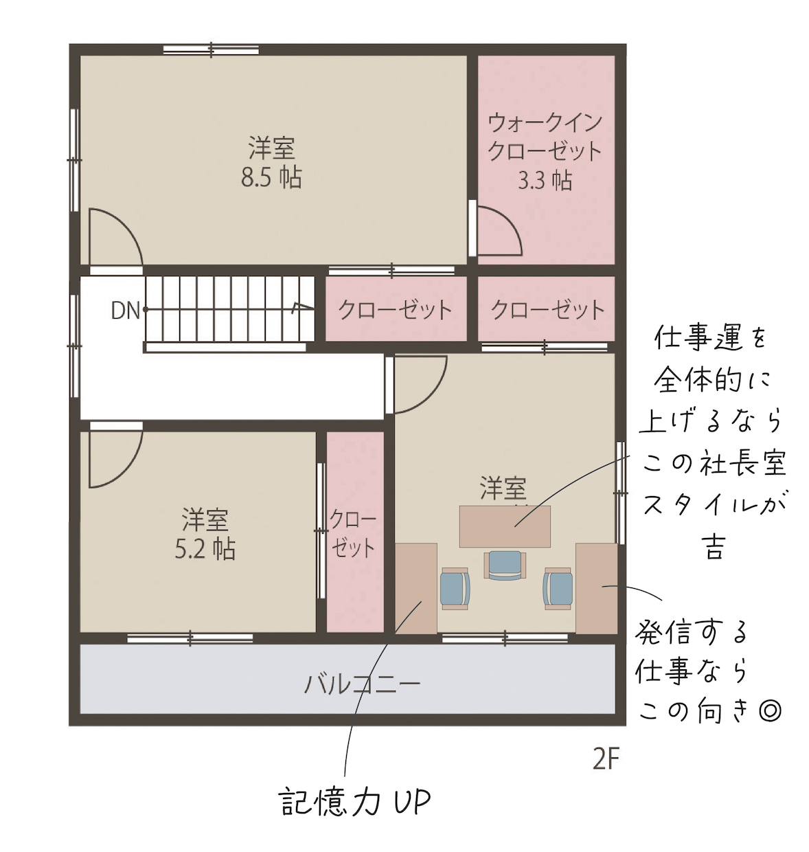 総合鑑定❀あなたのお家の風水鑑定します ！あなたのお家に合った開運方法お伝えいたします❀ イメージ2