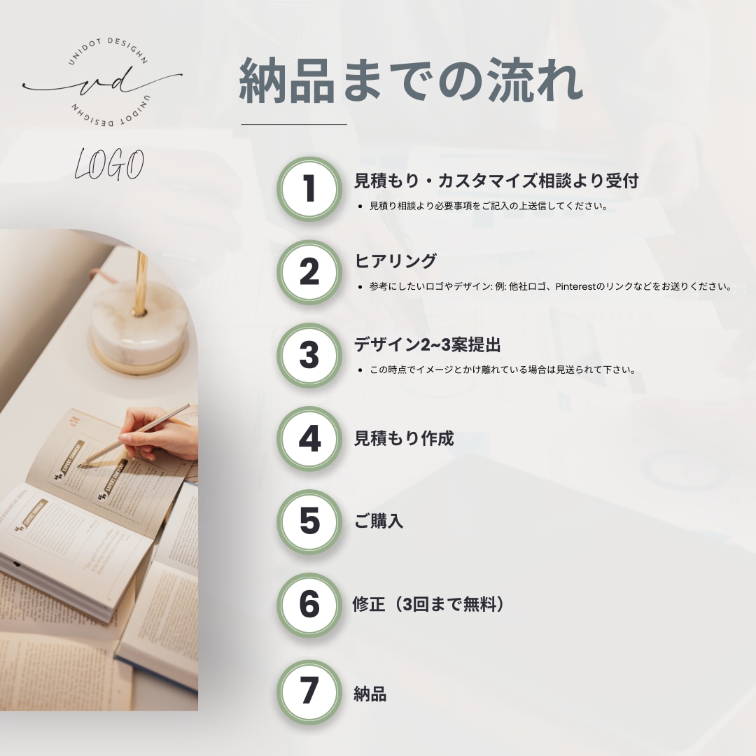 ロゴ依頼が初めての方もぜひ!オリジナルロゴ作ります 開業・起業準備などでこれからロゴが必要な方へ イメージ7