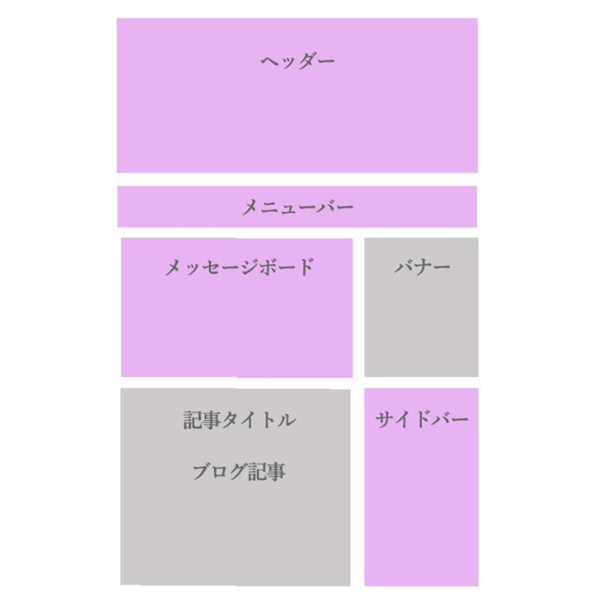 アメーバブログをカスタマイズいたします 自分だけのアメブロを作りませんか？ イメージ7