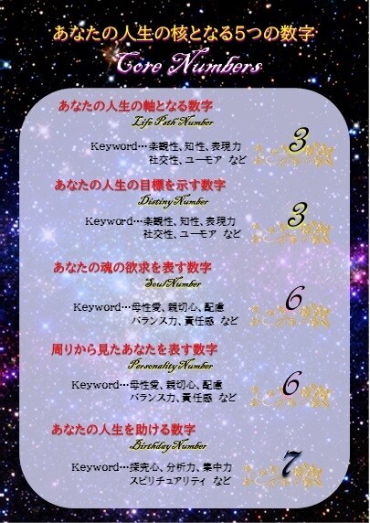 数秘＆タロットで貴方の性格と幸せのヒントを教えます 数が告げる貴方の強みや弱み、未来、抱えるお悩みの道しるべも！ イメージ3