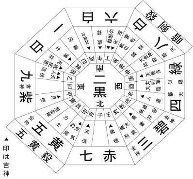 即解決！姓名判断と生年月日で鑑定をします 自分の名前が良い名前かどうか知りたい方へ イメージ2