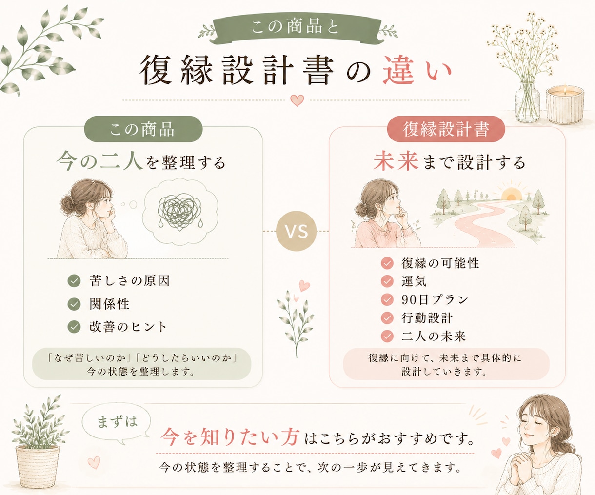 復縁へ| 彼と唯一無二の関係の育て方を読み解きます チャット相談付｜算命学×愛着で復縁への関係改善を分析します イメージ7