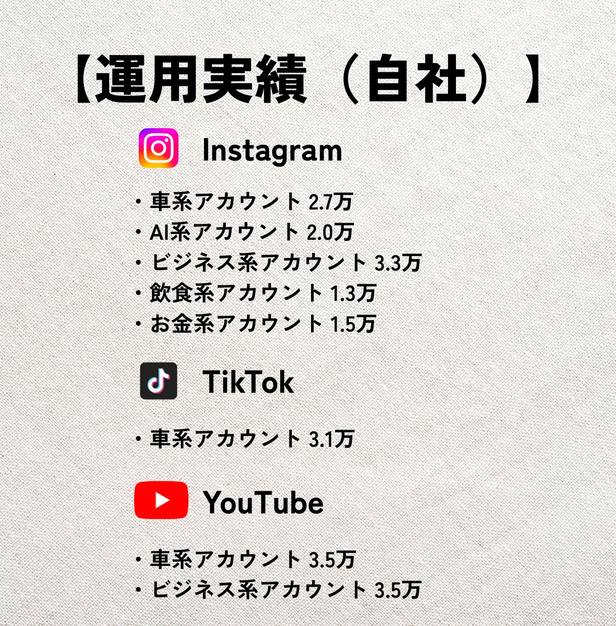 3枠限定◎SNSのプロが運用ノウハウを教えます 累計200アカウント支援実績をもとに最適な運用方法を提案 イメージ2