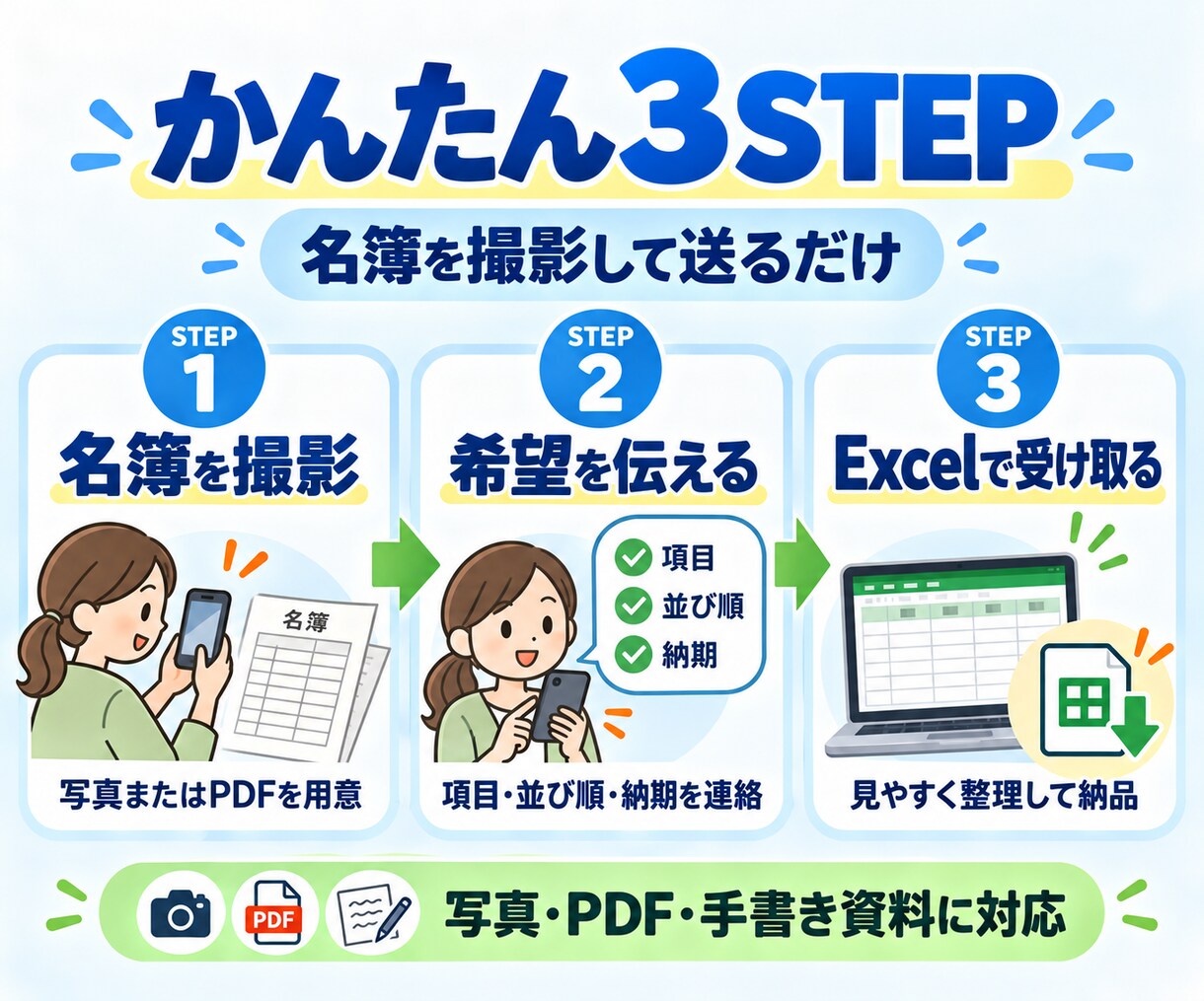PTA・子ども会の紙名簿をExcel化します 写真やPDFを送るだけ・100名まで丁寧に入力 イメージ2