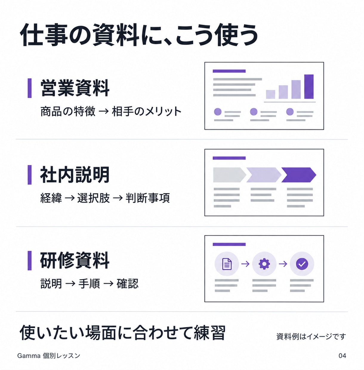 Gammaで資料の作成・修正を個別に教えます 初心者向け60分｜原稿から作成・修正・共有まで個別練習 イメージ4