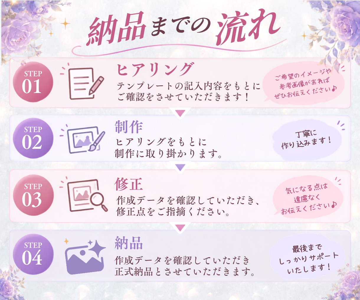 ココナラで必要な画像まるっと対応いたします サムネイル・バナー・商品説明画像を迅速にお作りします！ イメージ2