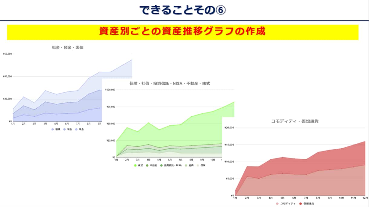 あなたの資産をグラフ化します 株式投資をしている方必見！ポートフォリオ管理を自動化します！ イメージ9