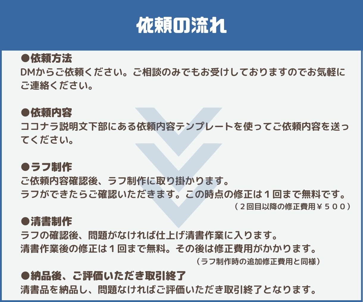 Twitch等の配信用スタンプを製作いたします あなたのイメージ通りのスタンプを描きます！ イメージ3