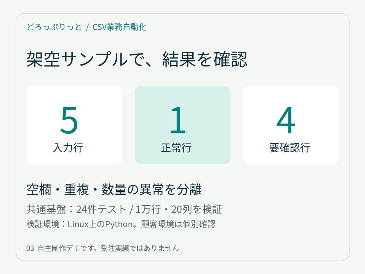 CSV変換とエラーチェックを自動化します 列の並べ替え・固定値追加を繰り返し使えるツールに イメージ3