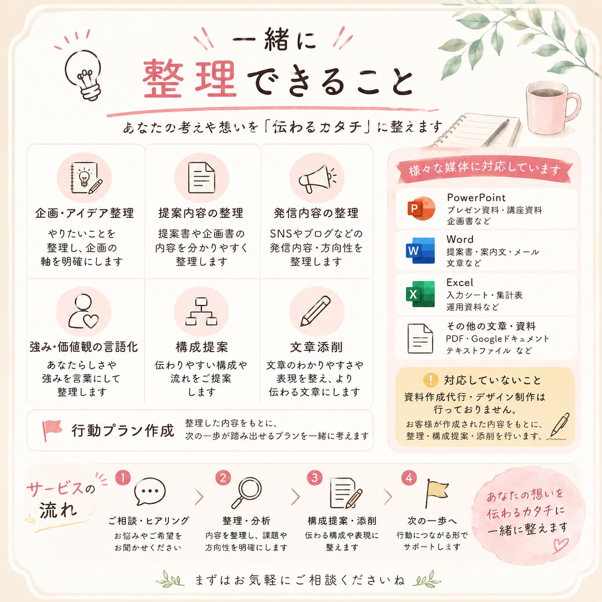 頭の中を整理し伝わる言葉にします 企画・提案・発信前のモヤモヤを整理し、伝わる形に整えます イメージ3