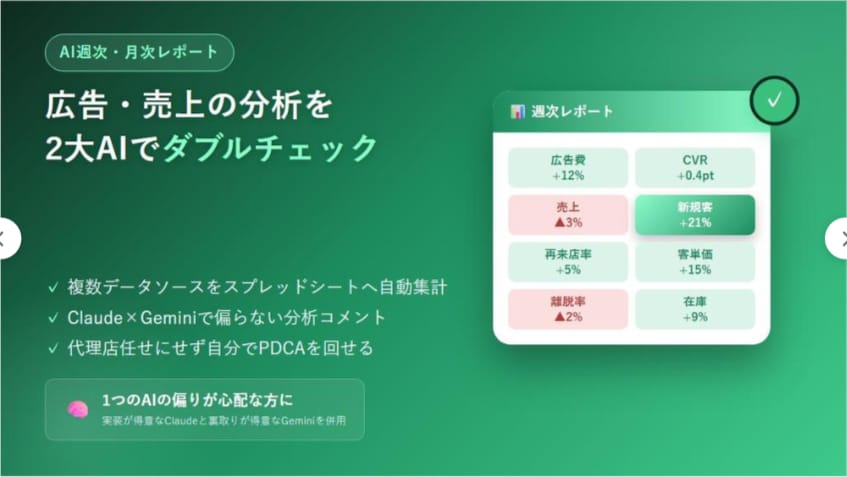 スプレッドシート集計をAIで自動レポート化します Claude×Geminiで作る週次月次AIレポート イメージ1