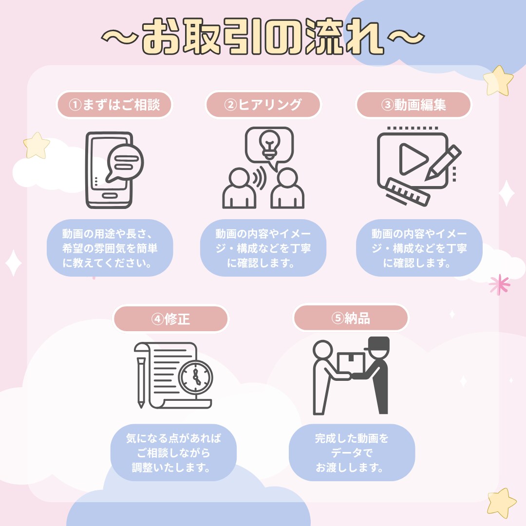 丸投げOK!柔軟な対応◎ショート動画を編集します SNS用ショート動画編集します! イメージ2