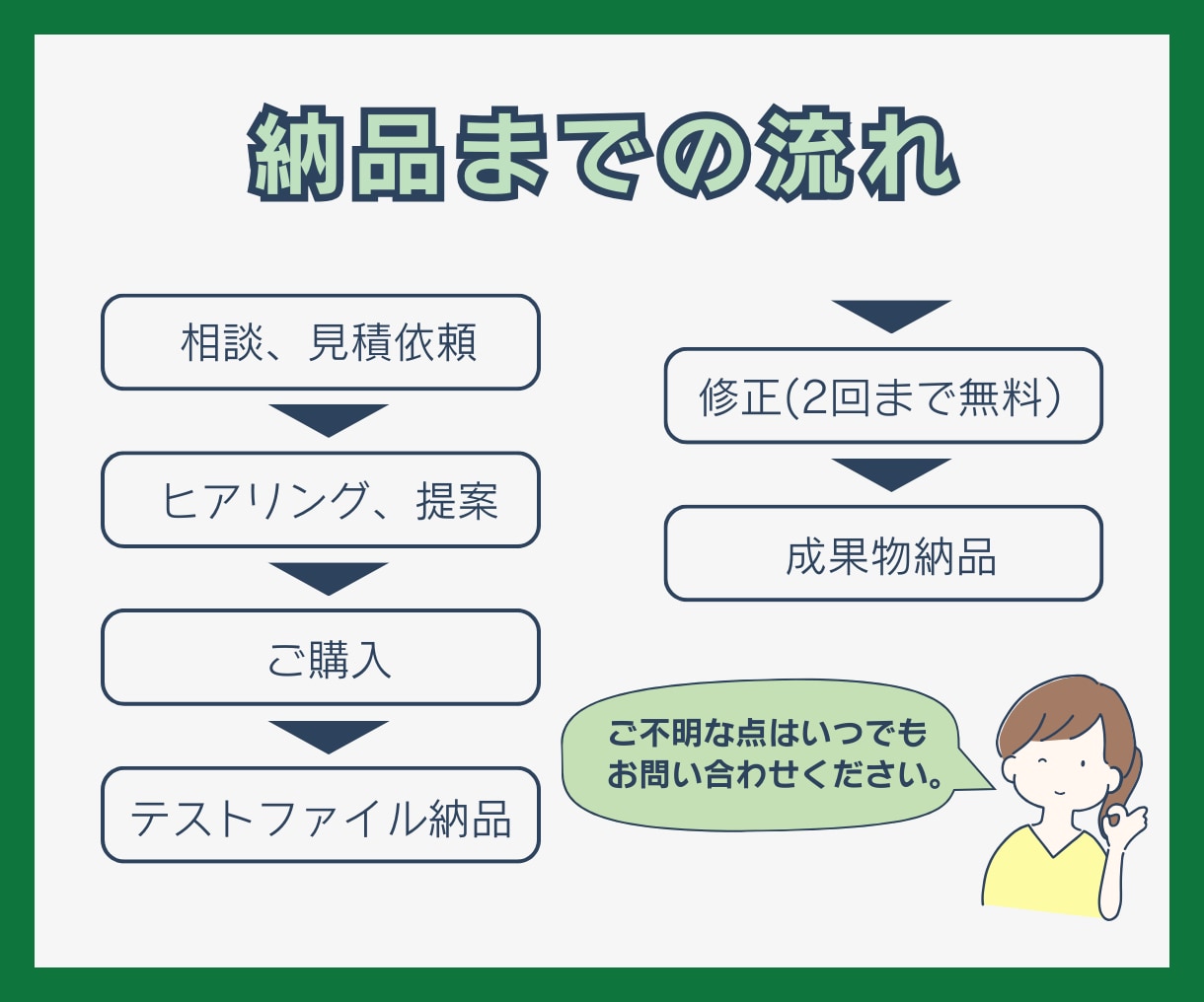 Excel(エクセル)でフォーマット作成します フォーマット作成、様式作成、資料作成などお任せください！ イメージ8