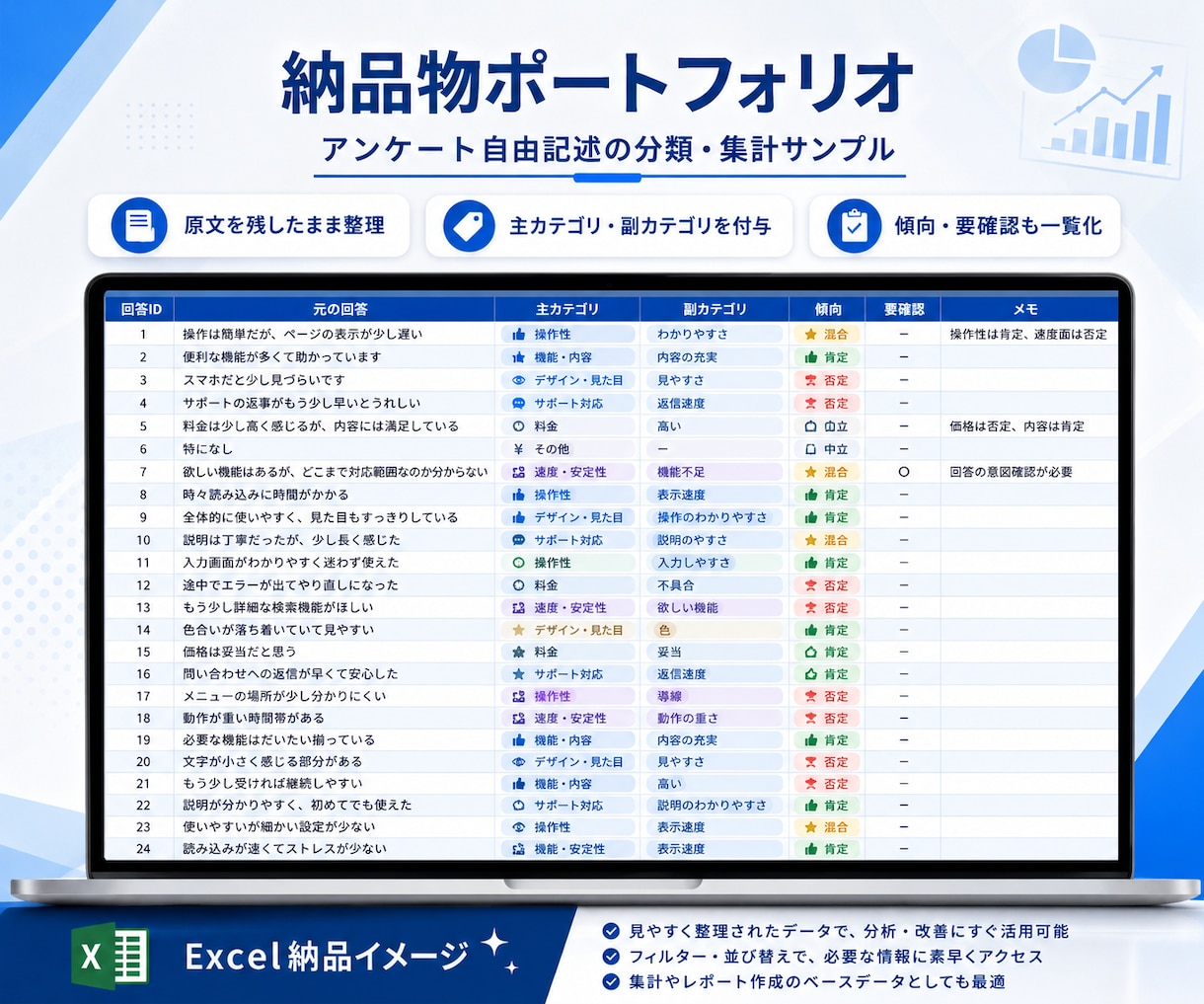 口コミ・アンケートを分類・集計・要約します 大量の回答をカテゴリ別に整理し、件数・割合・要点を見える化 イメージ5