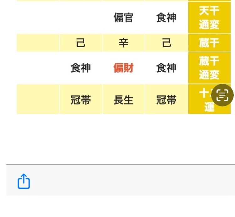 四柱推命を用いて10項目運勢鑑定します 鑑定結果を3日以内にメッセージでお送りさせていただきます。 イメージ8