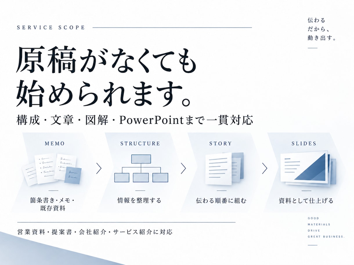 伝える資料ではなく相手が判断できる資料を設計します 営業資料提案書制作 / 新規事業企画  / リサーチ情報整理 イメージ2