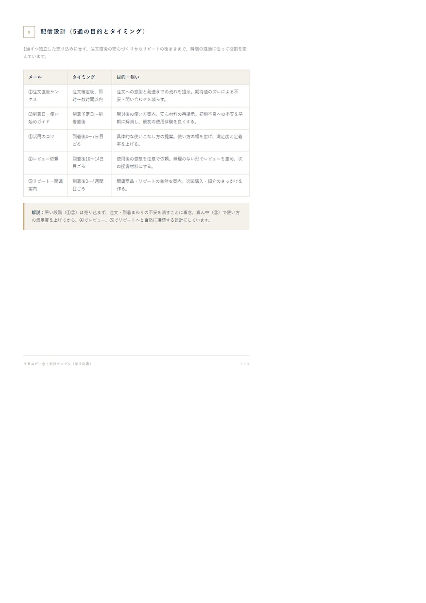 メルマガ・ステップメール配信文を作ります 件名から本文とCTAまで通数分をまとめてお届けします イメージ3