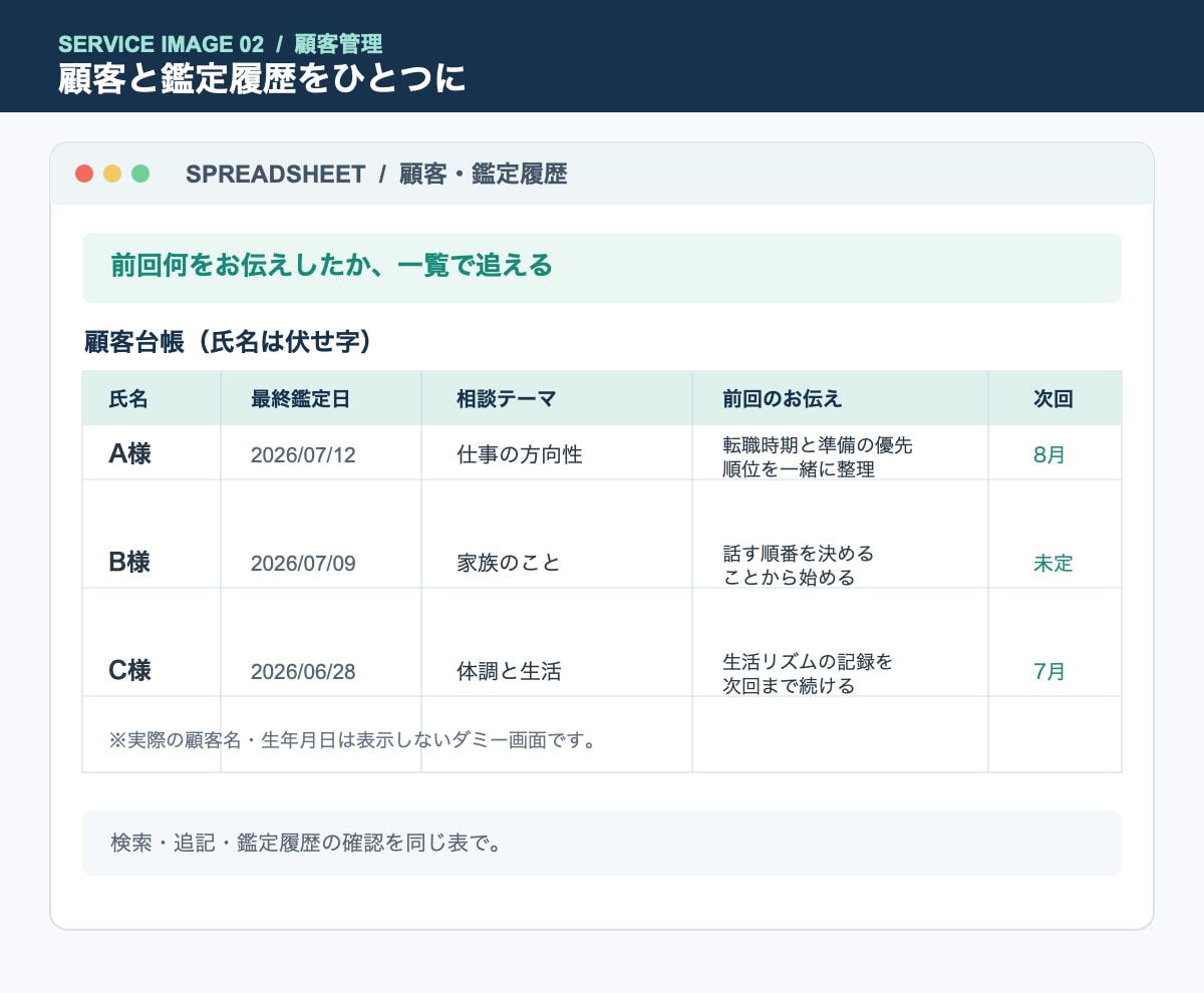 占い師の命式計算・顧客管理を自動化します 占いはAIに触らせません。計算と事務だけ、先生の流派どおりに イメージ2