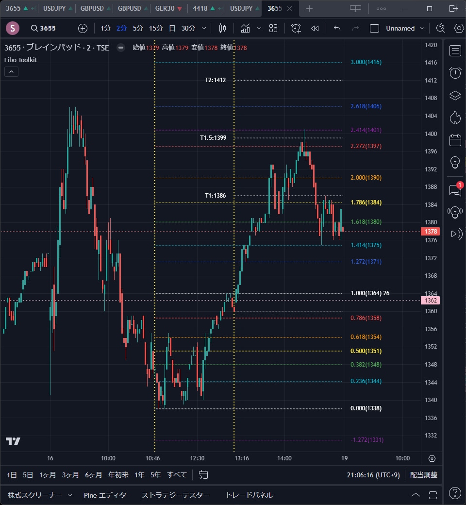 TradingViewフィボナッチツール あります 設定範囲の高安値から自動でフィボナッチラインを描画するインジ イメージ3