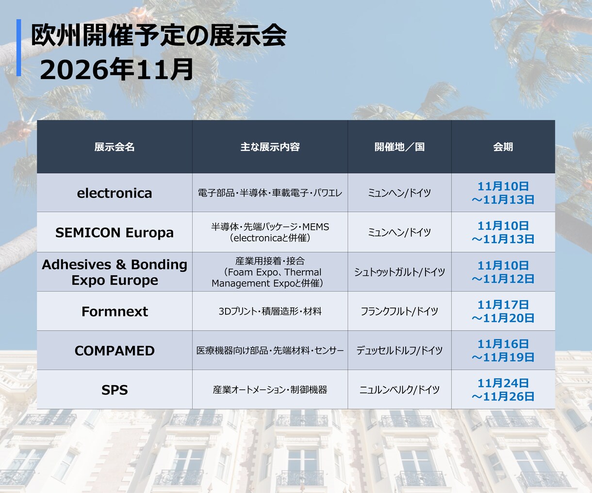 欧州展示会を視察代行❗️資料収集やヒアリングします オランダ在住日本人が現地企業の本音情報を丁寧に英語ヒアリング イメージ3