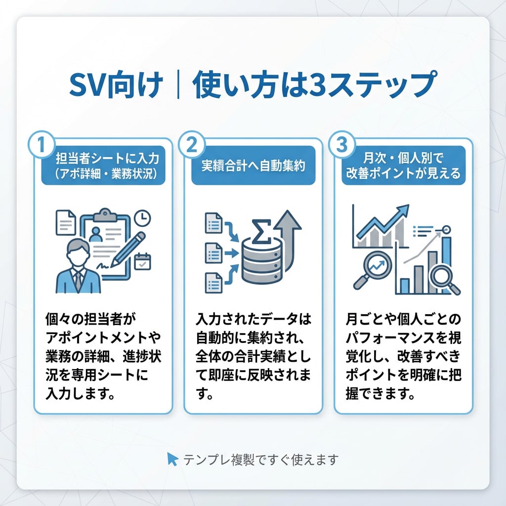 入力だけでKPI完成！テレアポ分析シート作成します 個人別・月次・利益まで自動集計！会社様に合わせてカスタマイズ イメージ2