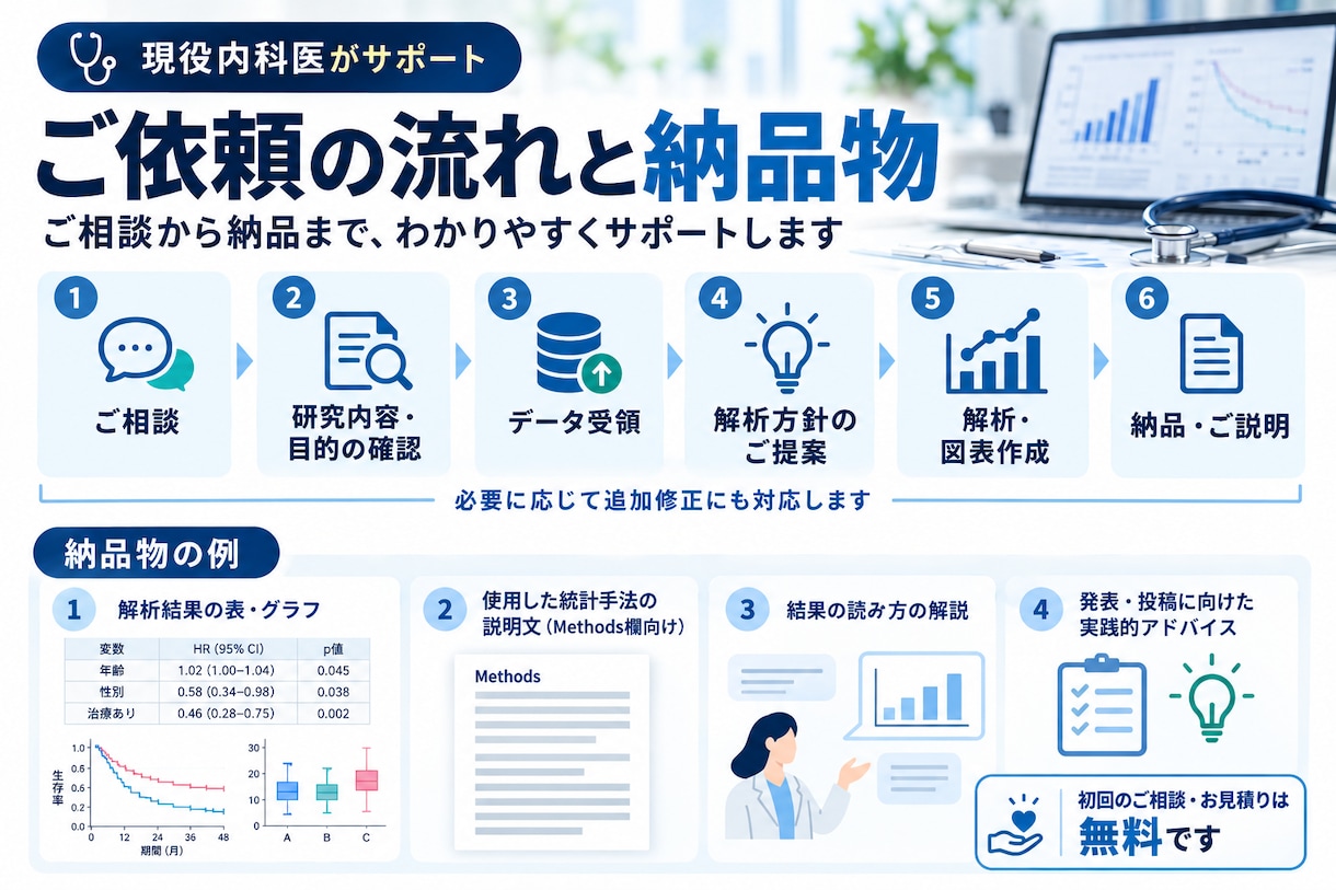 現役医師が医療・臨床研究の統計解析を行います 学会発表・論文投稿に使える解析をサポートします イメージ3