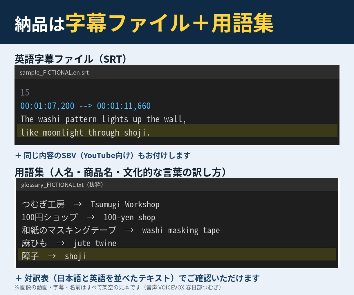 日本語の動画に英語字幕（SRT・SBV）をつけます 10分2,000円｜用語集つき・AI翻訳＋日本人が確認 イメージ2