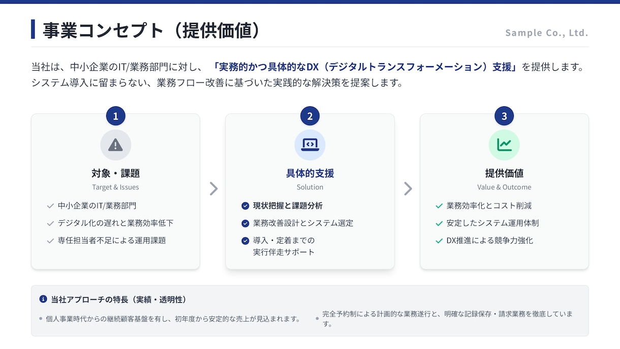 銀行口座開設に必要な会社案内資料を作成します 法人の銀行口座開設時に資料がなくて困ったことはありませんか？ イメージ4