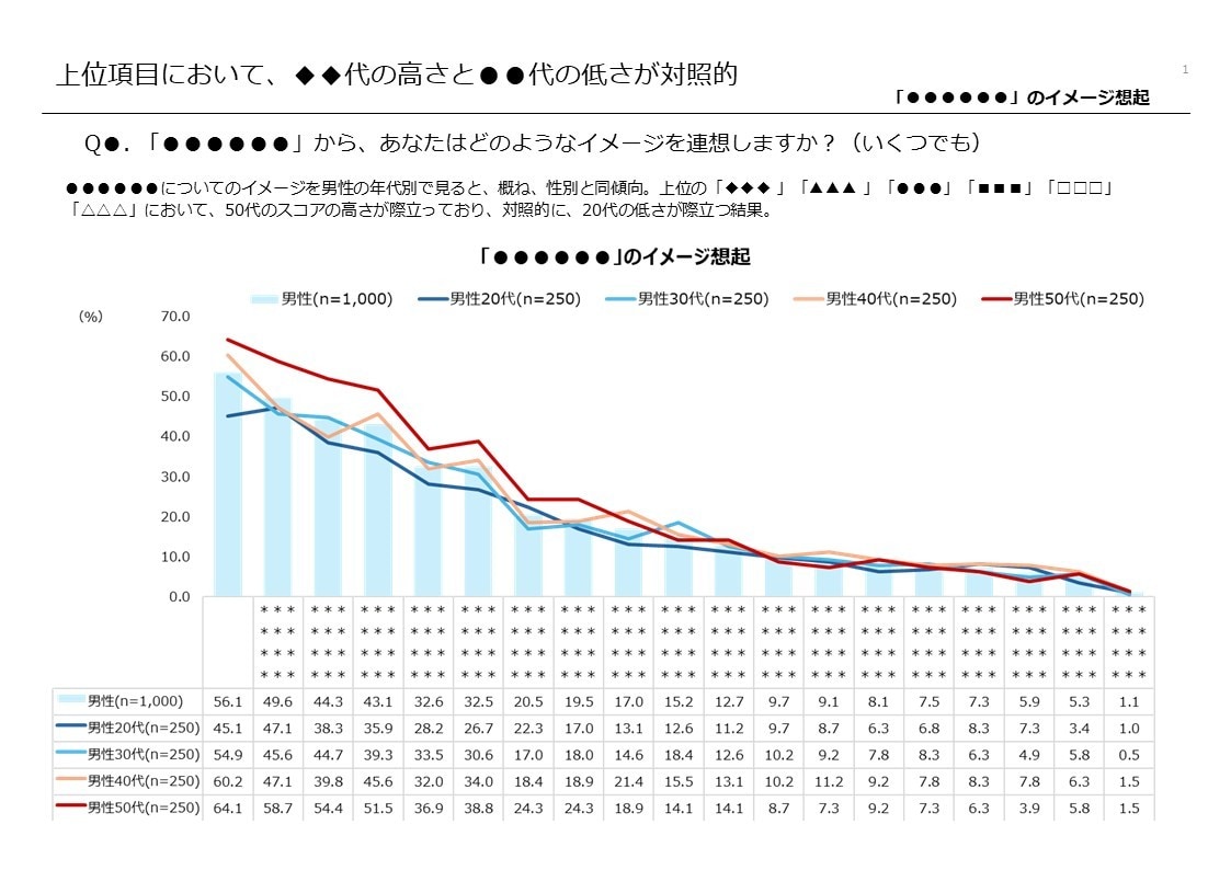 インターネット定量調査についてのご質問承ります どのようなことでもかまいません！ お気軽にご相談を！ イメージ1