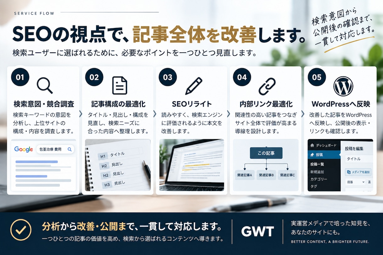 既存SEO記事3本を分析から改善まで対応します 検索意図・内部リンク・WordPress反映まで対応 イメージ2