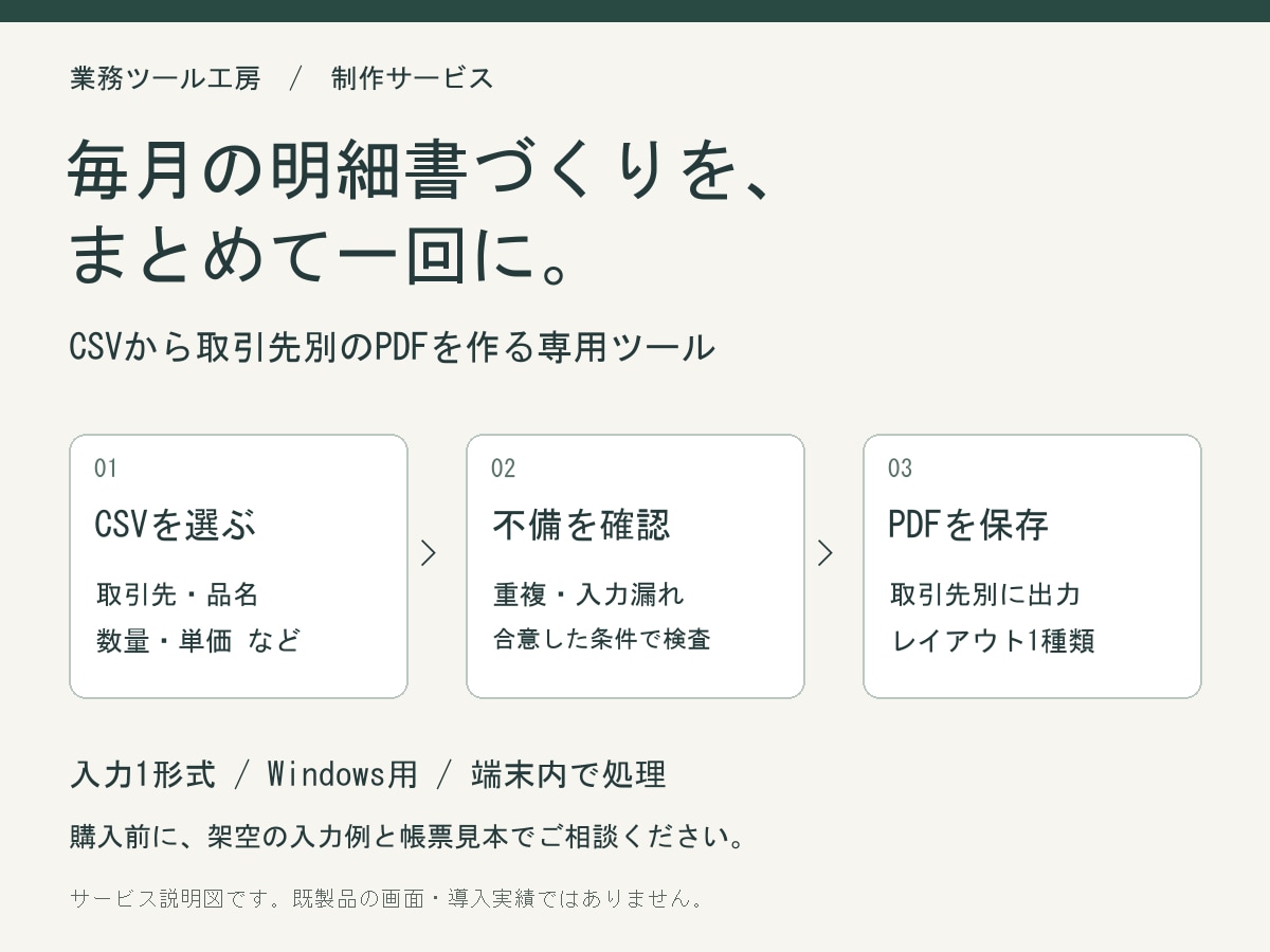 CSVから取引先別の明細書を作ります 毎月の転記を減らすWindows用の専用ツール イメージ1
