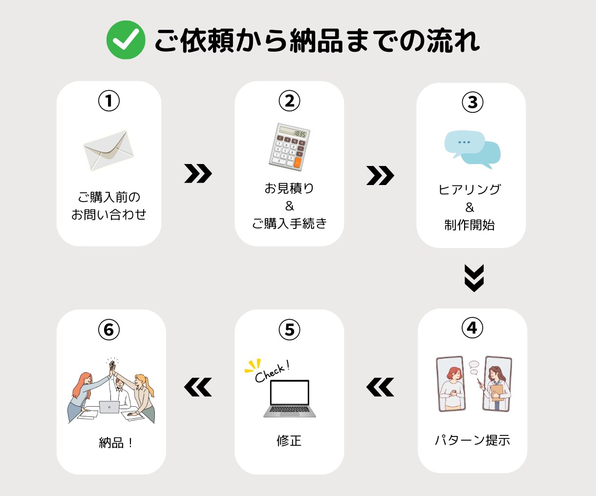 集客UP！LINEリッチメニューを制作します オリジナルデザインでファン化につなげるお手伝いをします！ イメージ2