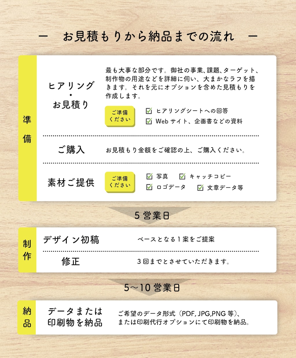 あなた「らしさ」まで伝わるチラシをデザインします 【キッズ、ファミリー、女性】幅広いテイストをご提案 イメージ9