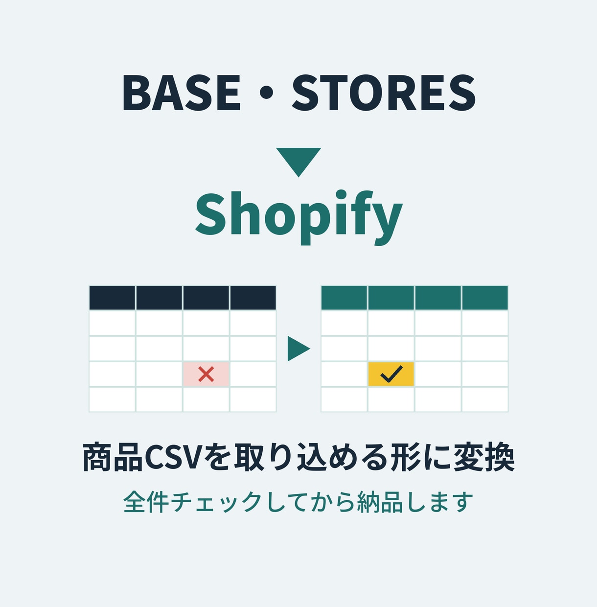 BASE→Shopify 商品CSVを変換します バリエーションもまとめてShopify形式で納品 イメージ1