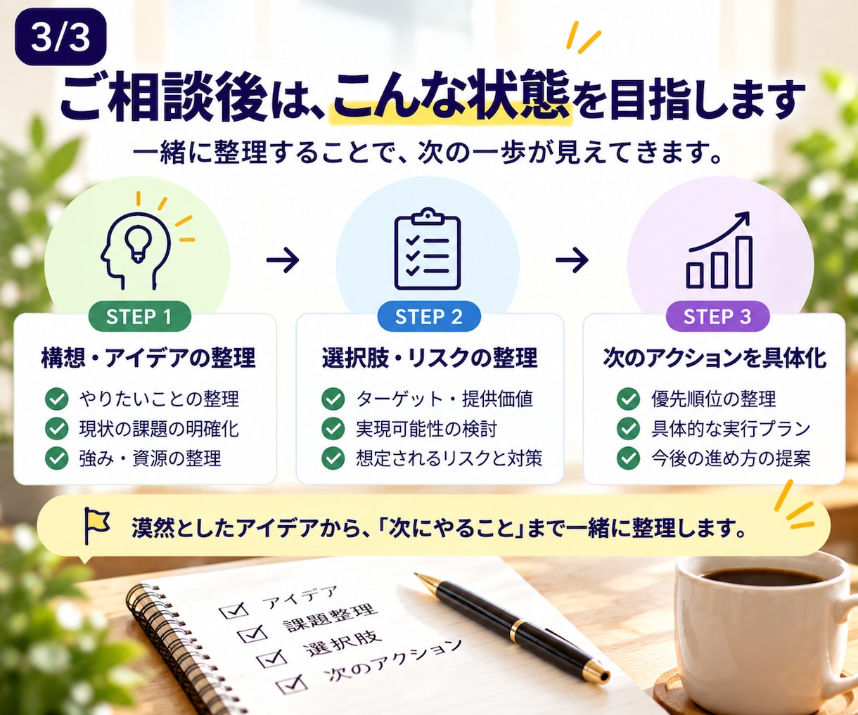 事業の構想を整理し次の一手を一緒に考えます モヤモヤした事業構想を、実際に動ける形へ整理します イメージ3