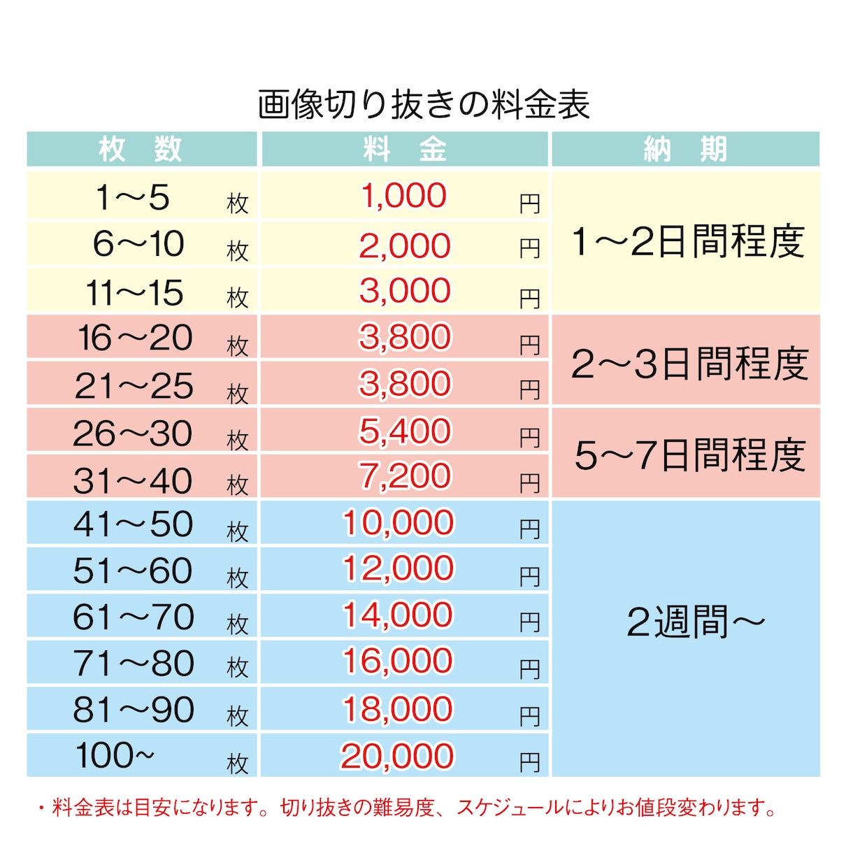 画像の切り抜き・加工します 現役デザイナーが画像を魅力的に編集します‼︎ イメージ2
