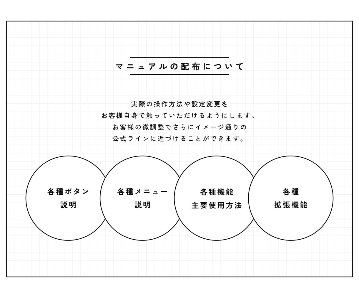 公式ラインをフルオプションで作成します 構築・運用マニュアル・全機能使用でフルオプション！ イメージ6