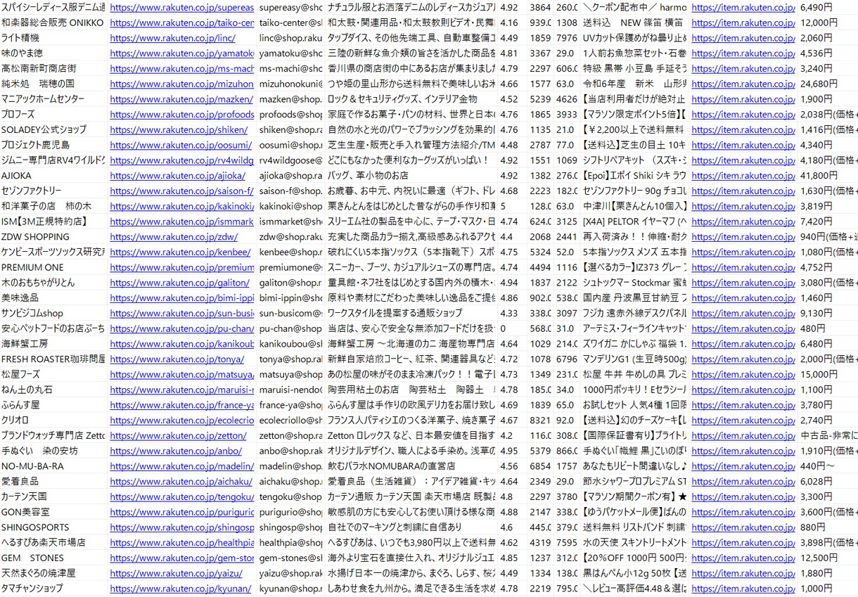 楽天市場 出店者リスト一覧を販売します 営業・市場調査・デザイン案にご利用いただけます。 イメージ4