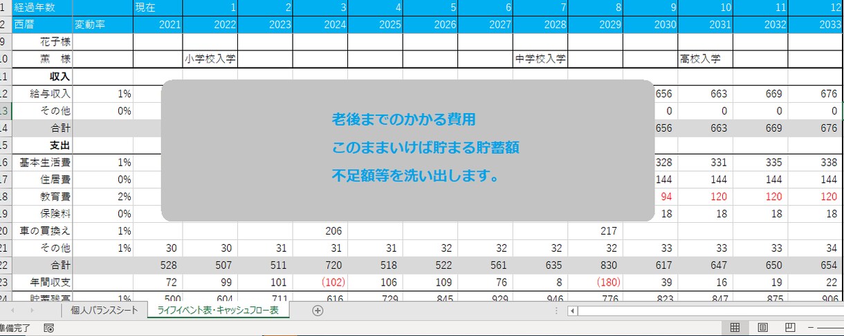 あなたのライフプランを作成します 自分の将来に必要なお金を知ることで貯蓄の計画が立てられます! イメージ1