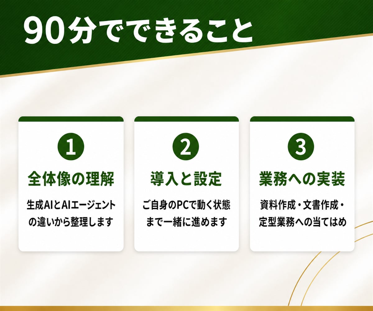 ClaudeCodeやCodexの使い方を教えます AIエージェントを実務で動かせるようにレクチャーいたします イメージ3