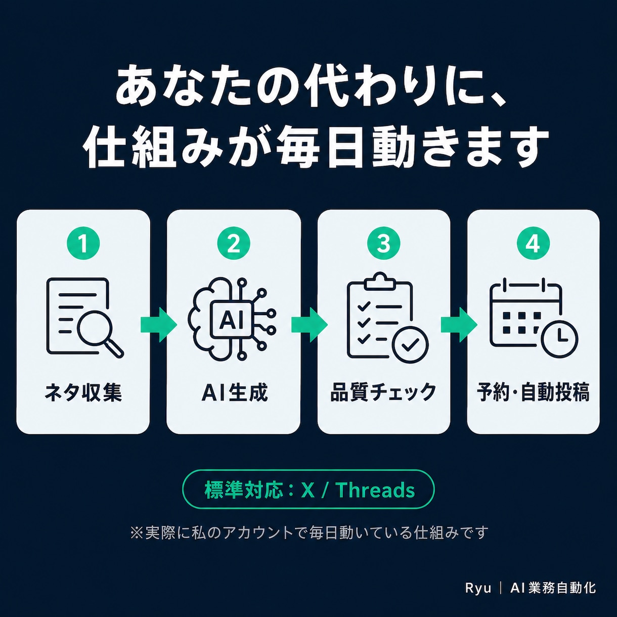 AIでSNS投稿を自動化専用システム構築します 投稿・ネタ探し・予約まで、運用を仕組みで自動化 イメージ3