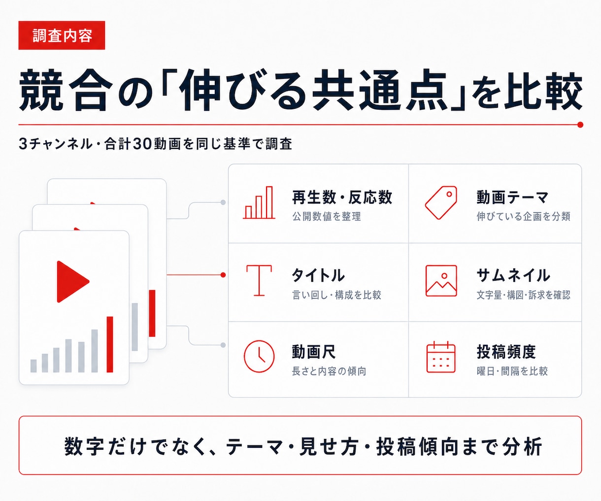 登録者2万人がYouTube競合を調査・分析します 伸びたテーマ・タイトル・サムネ傾向を表と改善案にまとめます イメージ2