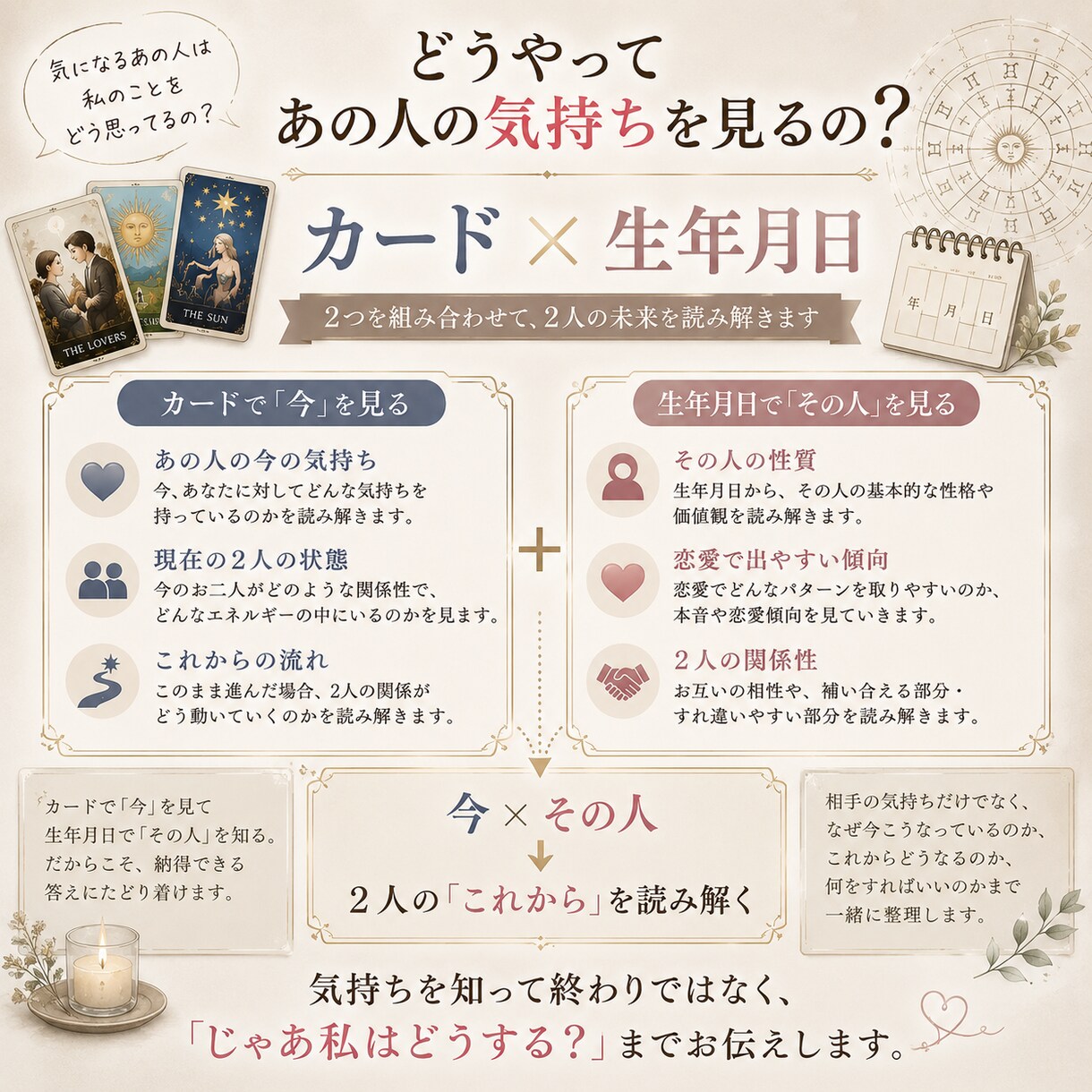 あの人の本音と2人の今後を占います カード×生年月日で今の気持ちとこれからを読み解きます イメージ2