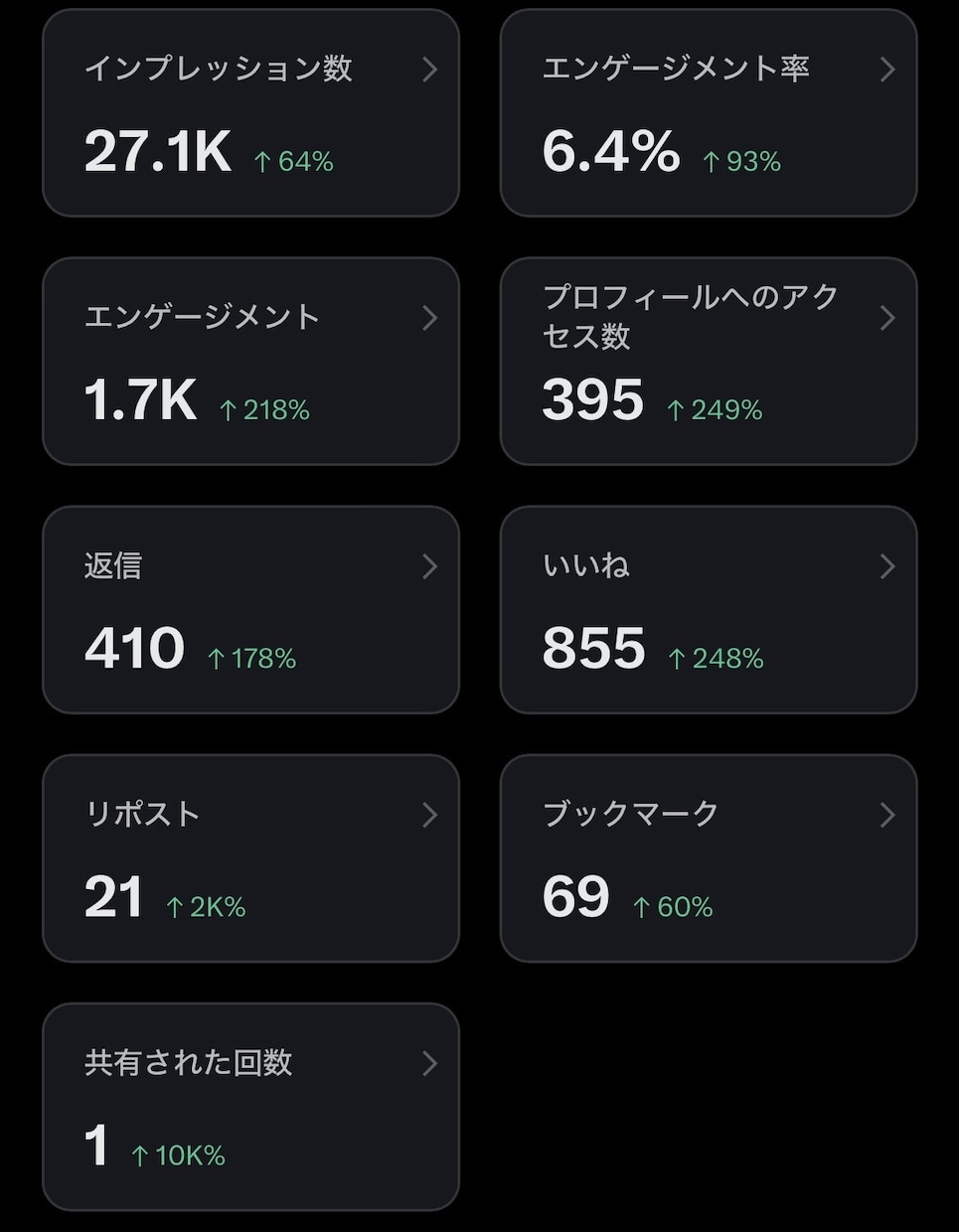 副業特化のX・Twitter運用を30日代行します メルカリ物販・アフィリエイト・AI副業｜権威性と影響力を強化 イメージ2
