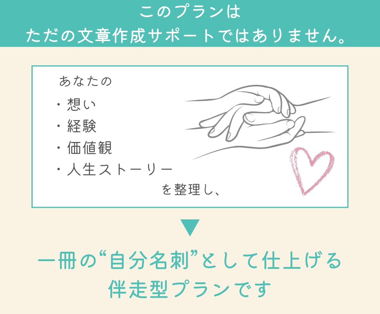 あなたの人生観や人柄が伝わる「名刺本」作ります 交換日記で作る「自分だけの名刺本・自分史」伴走型出版サポート イメージ3